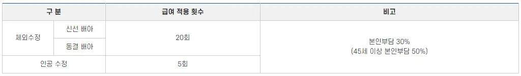 난임부부 지원금