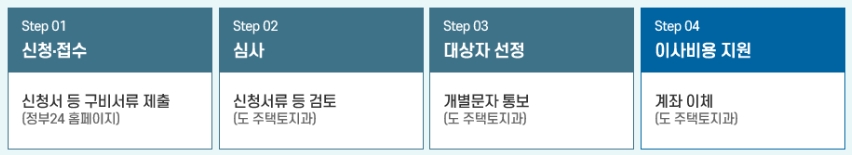 신청절차