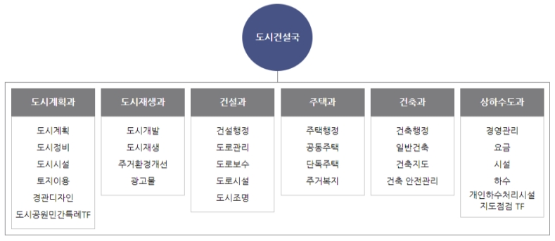 부서별 연락처